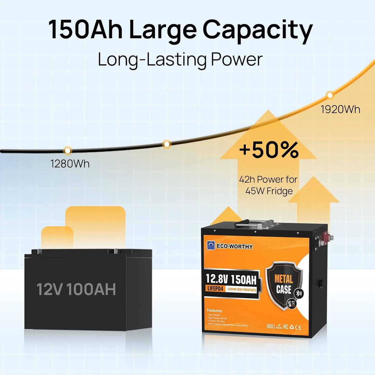 Customizable 12V 150Ah Metal Case LiFePO4 Lithium Battery With Bluetooth