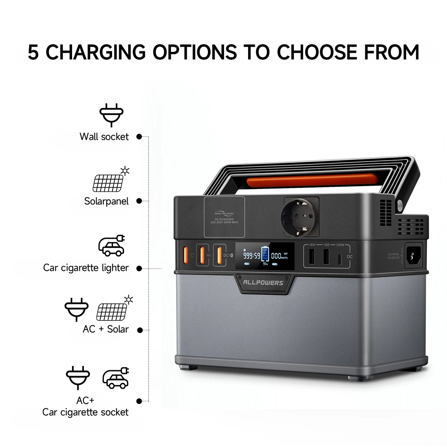Portable Power Station Backup Battery Power Supply with Pure Sine Wave, 110V / 220V AC Outlets