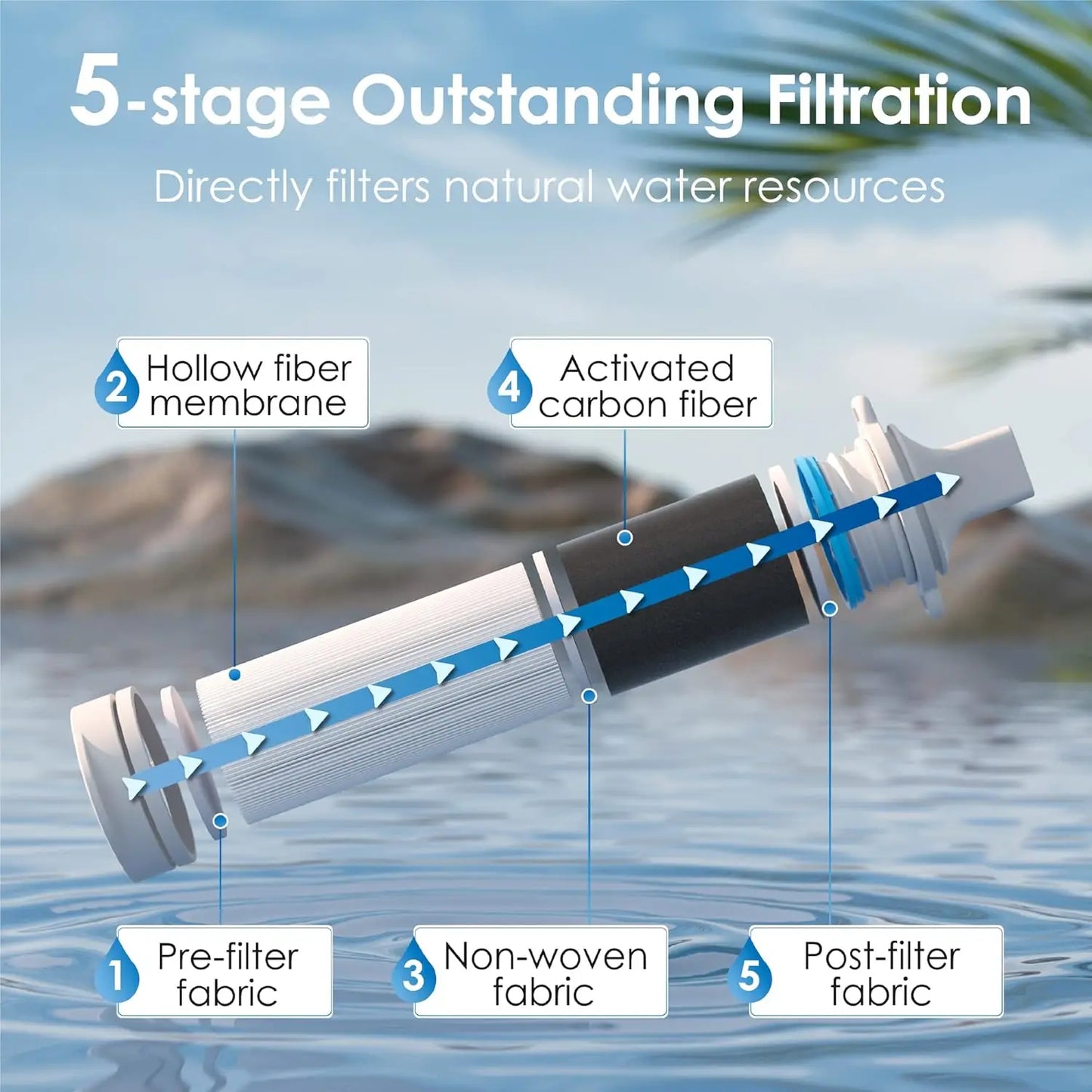 Waterdrop Water Filter Straw, Water Purifier, 1 Pack