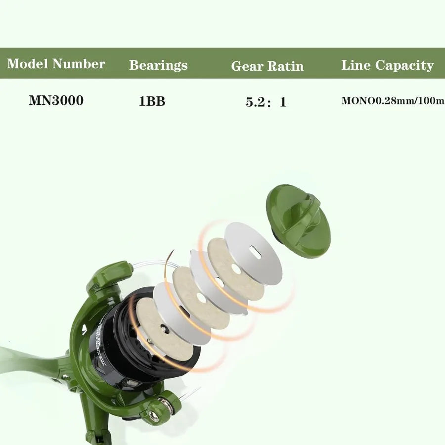 2PACK Fishing Pole Combo with Telescopic Design for Easy Travel