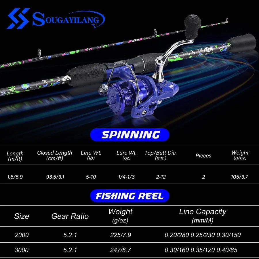 2Piece 6Foot Graphite and Fiberglass Fishing Rod Combo