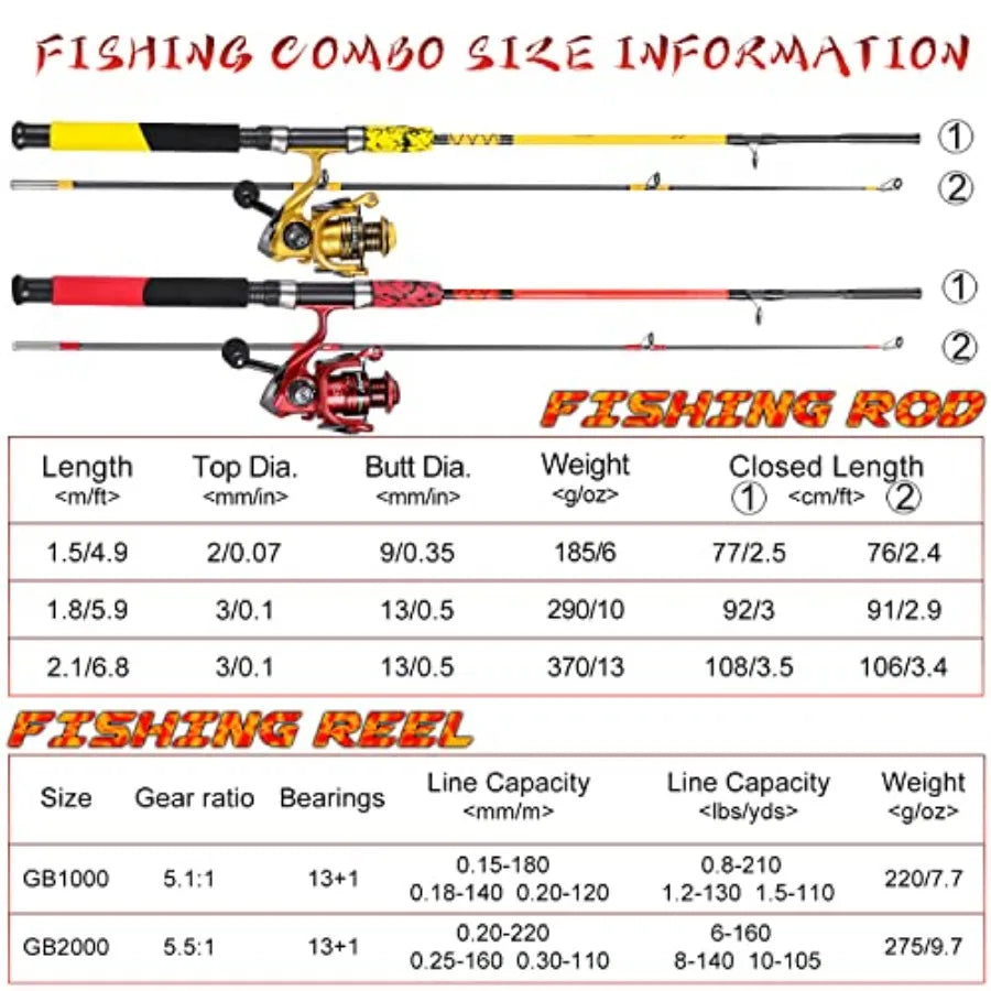Durable Spinning Reel and 2 Piece Fishing Rod Combo for Freshwater and Saltwater